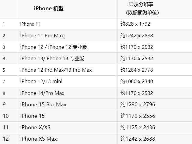 苹弥勒果维修分享iPhone主屏幕壁纸显得模糊怎么办