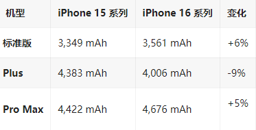 弥勒苹果16维修分享iPhone16/Pro系列机模再曝光