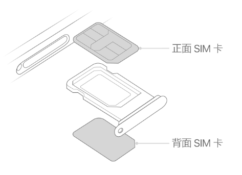 弥勒苹果15维修分享iPhone15出现'无SIM卡'怎么办