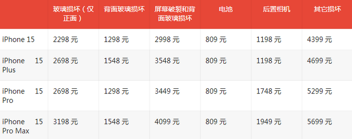 弥勒苹果15维修站中心分享修iPhone15划算吗