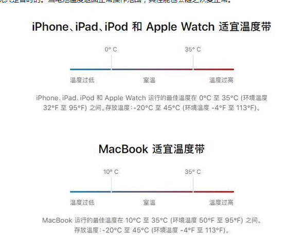 弥勒苹果13维修分享iPhone 13耗电越来越快怎么办 