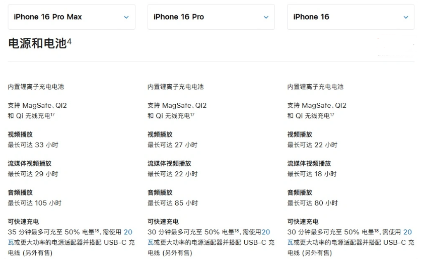 弥勒苹果手机维修分享 iPhone 16 目前实测充电峰值功率不超过 39W 