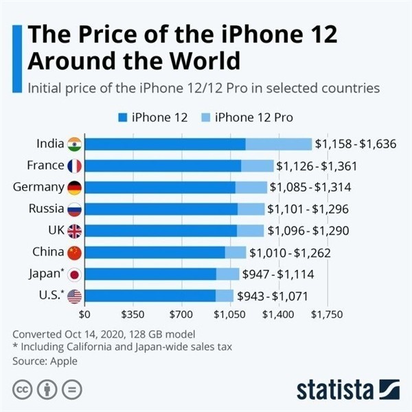 弥勒苹果手机维修分享哪个购买iPhone 12/12 Pro更便宜 