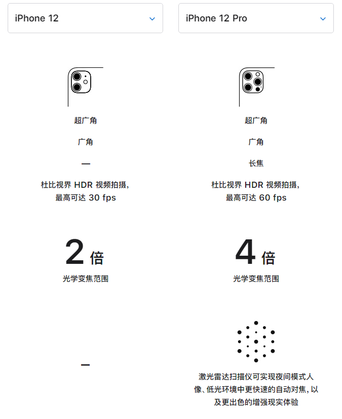 弥勒苹果手机维修分享苹果 iPhone 12 与 iPhone 12 Pro 选哪款 